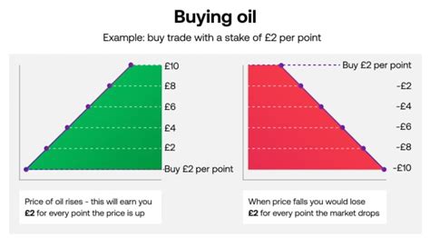 spread betting tax|spread betting tax free.